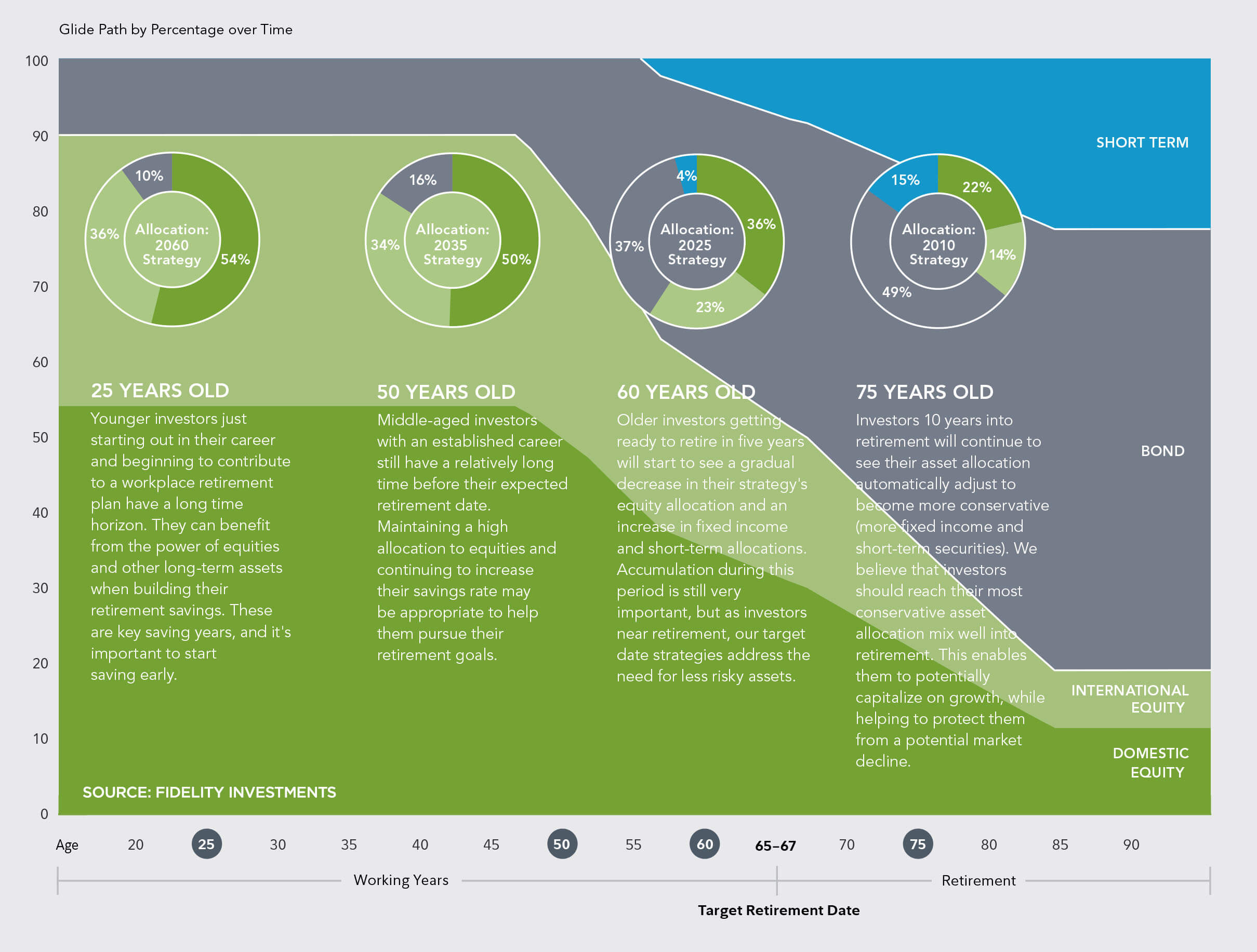 What is a Target Date Fund?