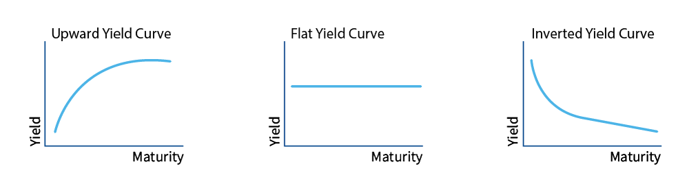 yield curve graph