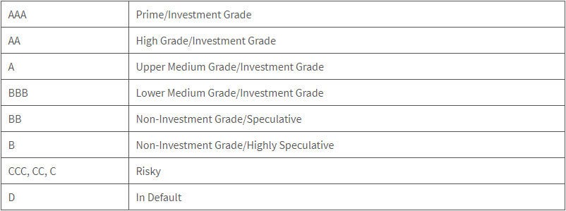 Bonds chart