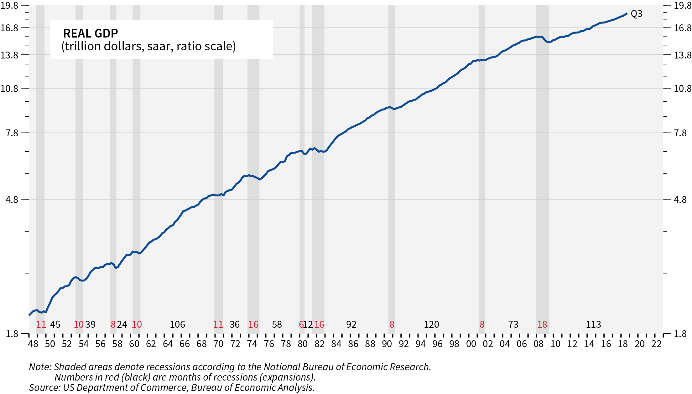 Keep A Long-Term Market Perspective graph