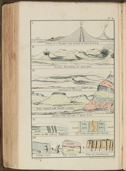 A variety of geological landforms, hand-colored lithograph, The Wonders of Geology, by Gideon Mantell, vol. 2, plate 4 at end, 1838 (Linda Hall Library)