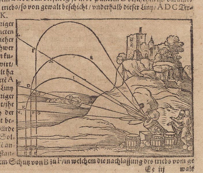 Ballistics of a cannon, illustrating the theory of impetus, woodcut, Bawkunst, oder, Architectur, by Walther Hermann Ryff, 3rd ed., p. 221, 1582 (The Linda Hall)