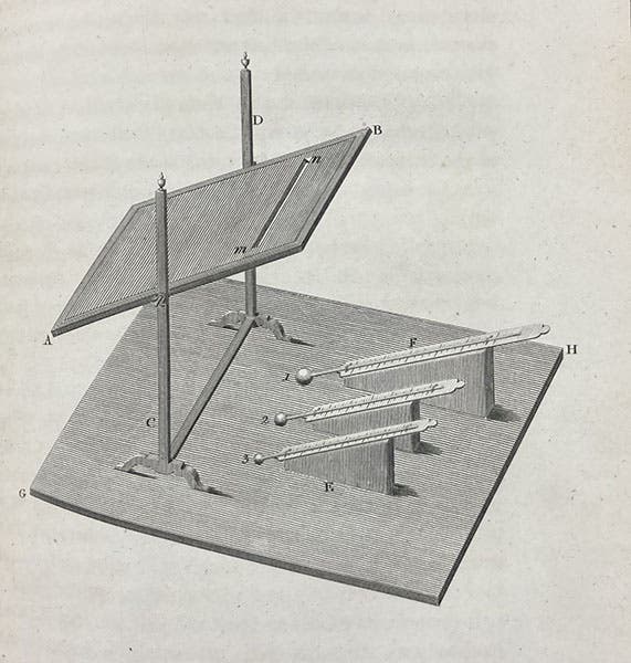 Diagram for experiments on prismatic light and heat, “Investigation of the powers of the prismatic Colours to heat and illuminate Objects…,” by William Herschel, Philosophical Transactions of the Royal Society of London, vol. 90, plate X, p. 282, 1800 (The Linda Hall)
