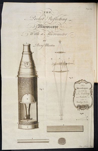 Pocket reflecting microscope, folding engraving, A Course of Lectures in Natural and Experimental Philosophy, by Benjamin Martin, p. 89, 1743 (Linda Hall Library)