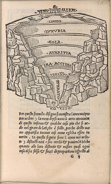 The nine circles of Hell, according to Dante’s Inferno, woodcut from Dialogo di Antonio Manetti cittadino fiorentino circa al sito, forma, et misure dello inferno di Dante Alighieri, 1506 (1510?), copy at Cornell University Library (Wikimedia commons)
