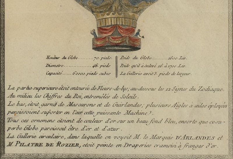 D’Arlandes and Pilâtre de Rozier onboard the Montgolfier balloon that flew on Nov. 21, 1783, with balloon specifications below, detail of fourth image, Library of Congress (loc.gov)