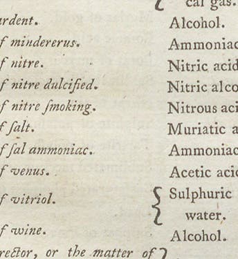 Old system of chemical names beginning with spirit (left), and the new equivalents (right), detail of page 100, in Method of Chymical Nomenclature, Proposed by Messrs. de Morveau, Lavoisier, Bertholet, and de Fourcroy, by Antoine-François de Fourcroy et al., 1788 (Linda Hall Library)