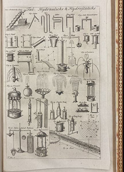 Illustrations for the article on “Hydraulics”, Cyclopædia, or, an Universal Dictionary of Arts and Sciences, by Ephraim Chambers, 7th ed., vol. 1, plate 11, 1751-52 (Linda Hall Library)