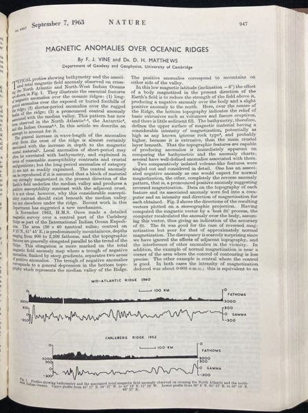 Full first page, showing the symmetric nature of the magnetic anomalies graphed at bottom, “Magnetic anomalies over ocean ridges,” by F. Vine and D. H. Matthews, Nature, vol. 199, p. 947, 1963 (Linda Hall Library)