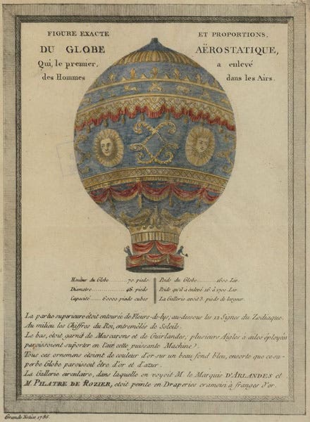 The Montgolfier balloon that flew on Nov. 21, 1783, with d’Arlandes and Pilâtre de Rozier onboard and visible, broadside, 1786, Library of Congress (loc.gov)