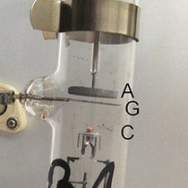 Kind of vacuum tube used for the Franck-Hertz experiment of 1914, contemporary with the one actually used by James Franck; C is the cathode, G the wire-mesh grid, and A the anode; electron flow is upward (Wikimedia commons)