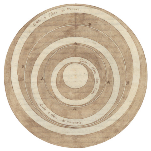 Inkwash diagram of the spheres of motion for the Moon, Mercury, and Venus around the Earth. “Della fabrica del mondo,” [1643], leaf 51r. 