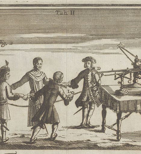Volunteers joined in a circle to an electrical generator, being operated by Maria Angela Ardinghelli, detail of second engraved plate, Tentamina de causa electricitatis, by Peter Johann Windler, 1747 (Linda Hall Library)