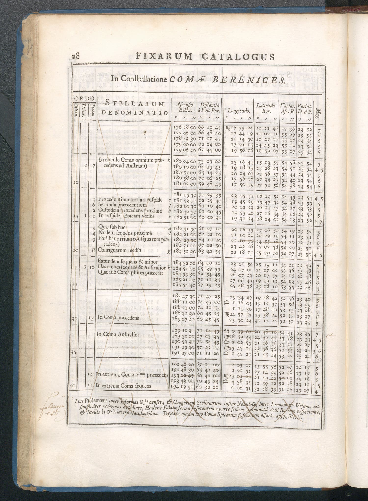 Page 28 of Historia Coelestis, with annotations by Crothswait, Linda Hall Library.
