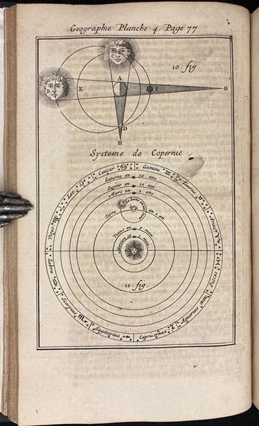 Copernican cosmological system, engraving, Cours de mathematique, by Jacques Ozanam, rev. ed., vol. 5, plate 4, p. 77, 1699 (Linda Hall Library)