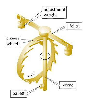 Diagram, verge and foliot escapement (bricksandbrass.co.uk)