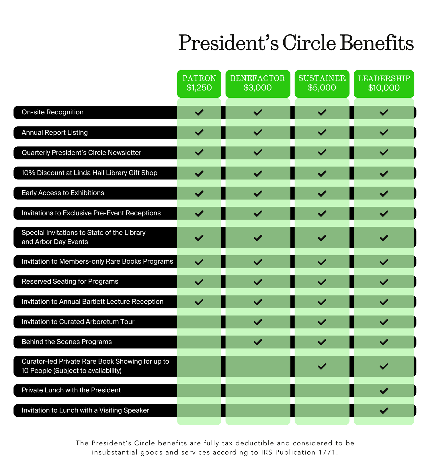 President's Circle Member Benefits table