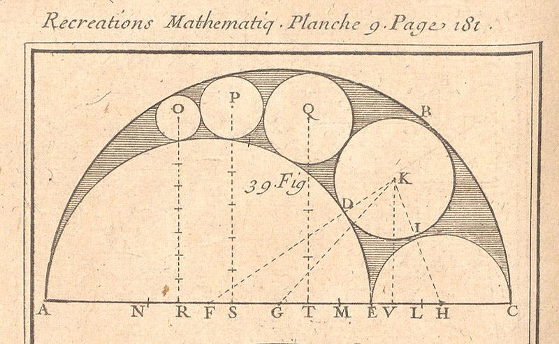 Arbelos and tangent circles, detail of plate 9, Recreations mathematiques et physiques, by Jacques Ozanam, vol. 1 (Linda Hall Library)