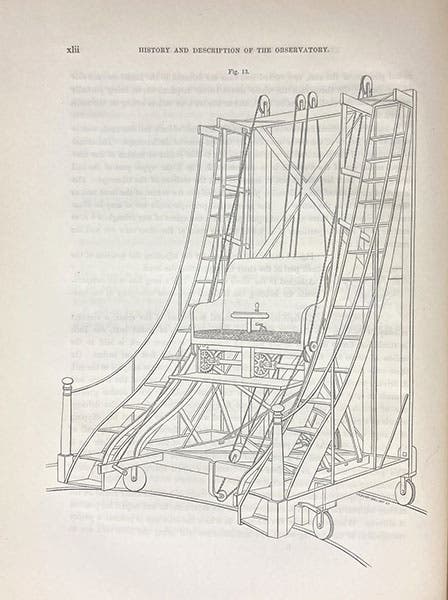The observing chair at Harvard College Observatory, with the Great Refractor, wood engqving, Annals of the Harvard College Observatory, vol. 1, 1856 (Linda Hall Library)