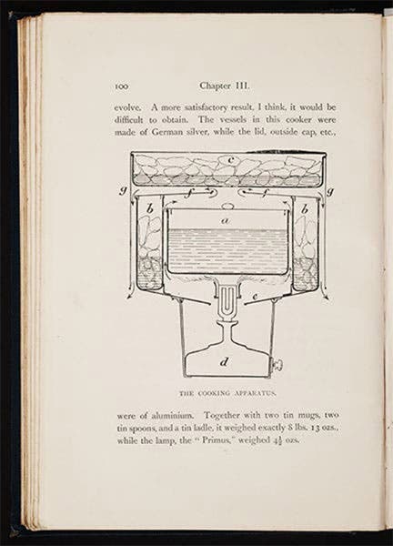 Diagram of a Primus stove in use, in Farthest North, by Fridtjof Nansen, p. 100, 1897 (The Linda Hall)