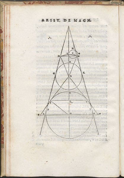 Lunar eclipse diagram, with Sun at boom, Earth at center, and Moon at top, just half the size of the Earth’s shadow, Aristarchi De magnitvdinibvs et distantiis solis et lvnae liber, ed. by Federico Commandino, fol. 23v, 1572 (Linda Hall Library)