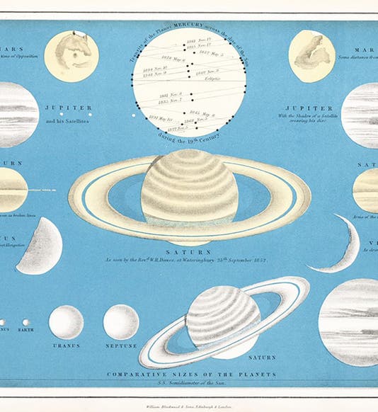 Faces of the planets of the solar system and their comparative sizes, hand-colored lithograph, Atlas of Astronomy, by Alexander Keith Johnston, plate 9, 1855 (Linda Hall Library)