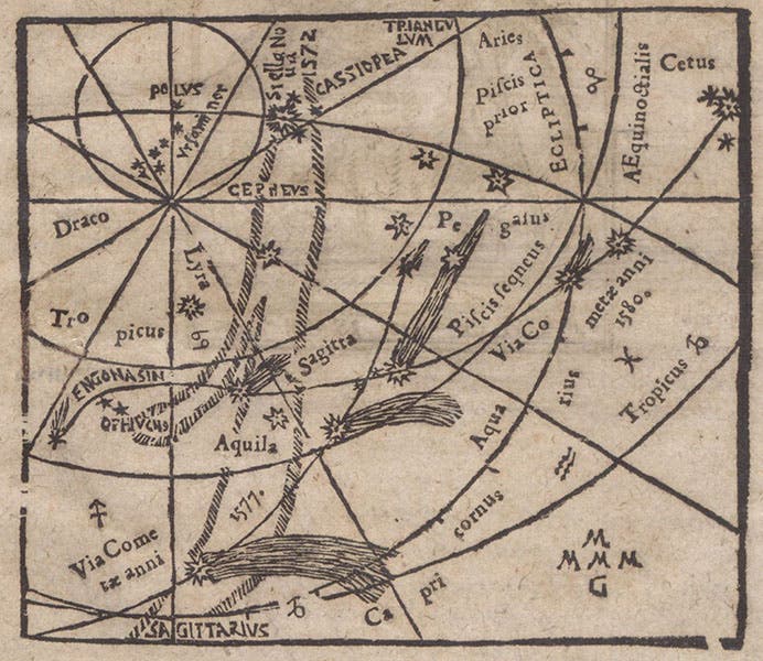 Woodcut comet map, showing the paths of the comets of 1580 and 1577, and the location of the new star of 1572 in Cassiopeia, title page, Consideratio & obseruatio cometae aetherei astronomica, qvui anno M D LXXX … in alto Aethere apparuit, by Michael Maestlin, 1581 (The Linda Hall)