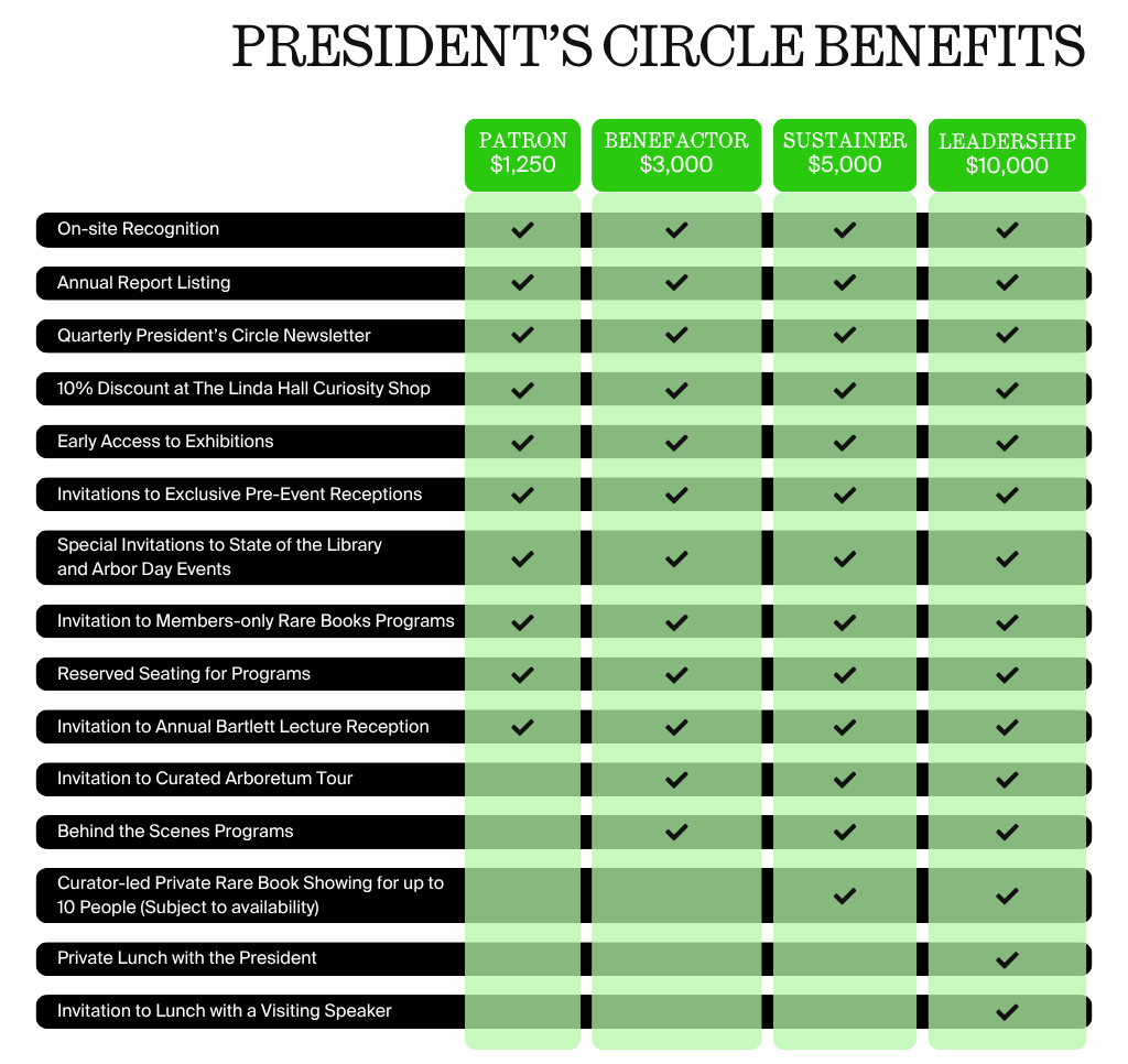 President's Circle Member Benefits table