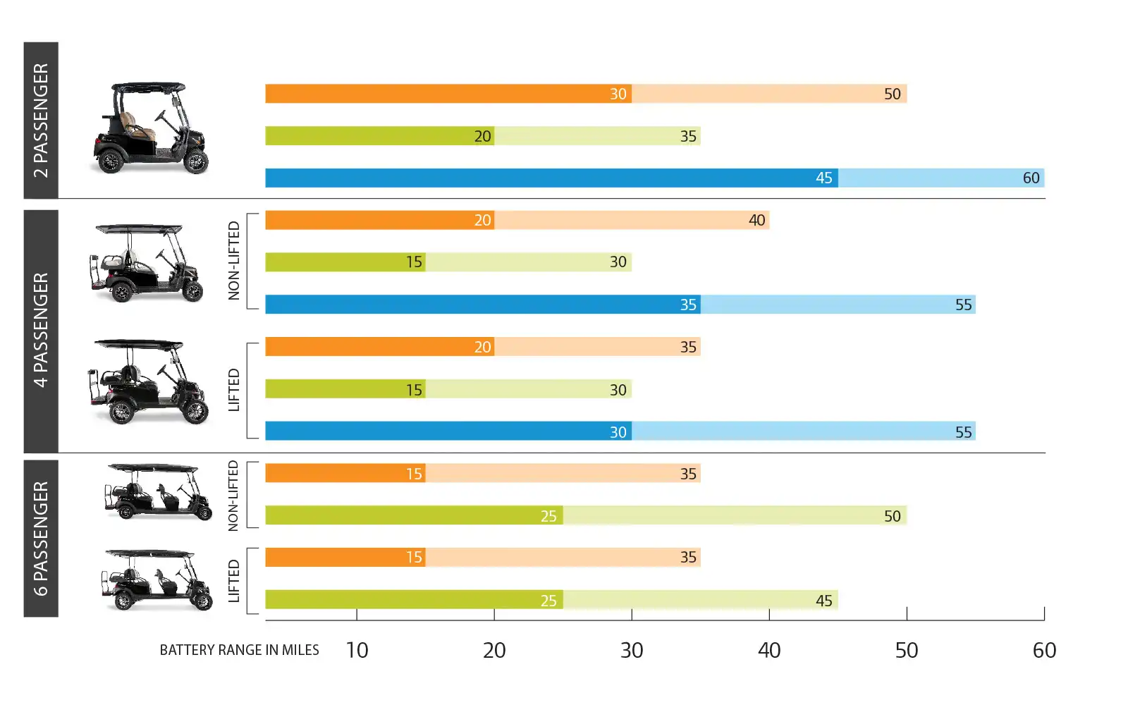 Onward Mileage Matrix