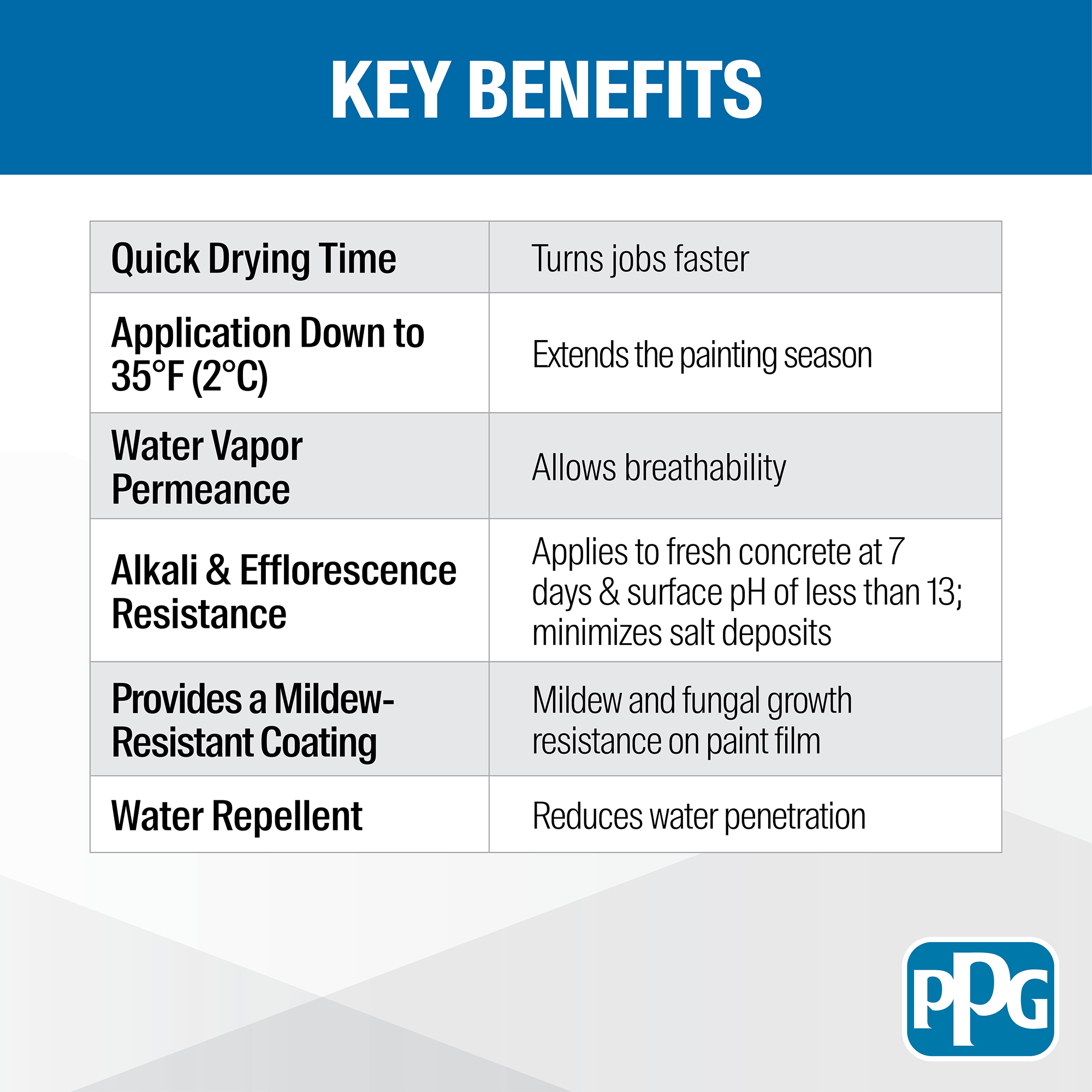 Vertical Concrete Stain Key Benefits