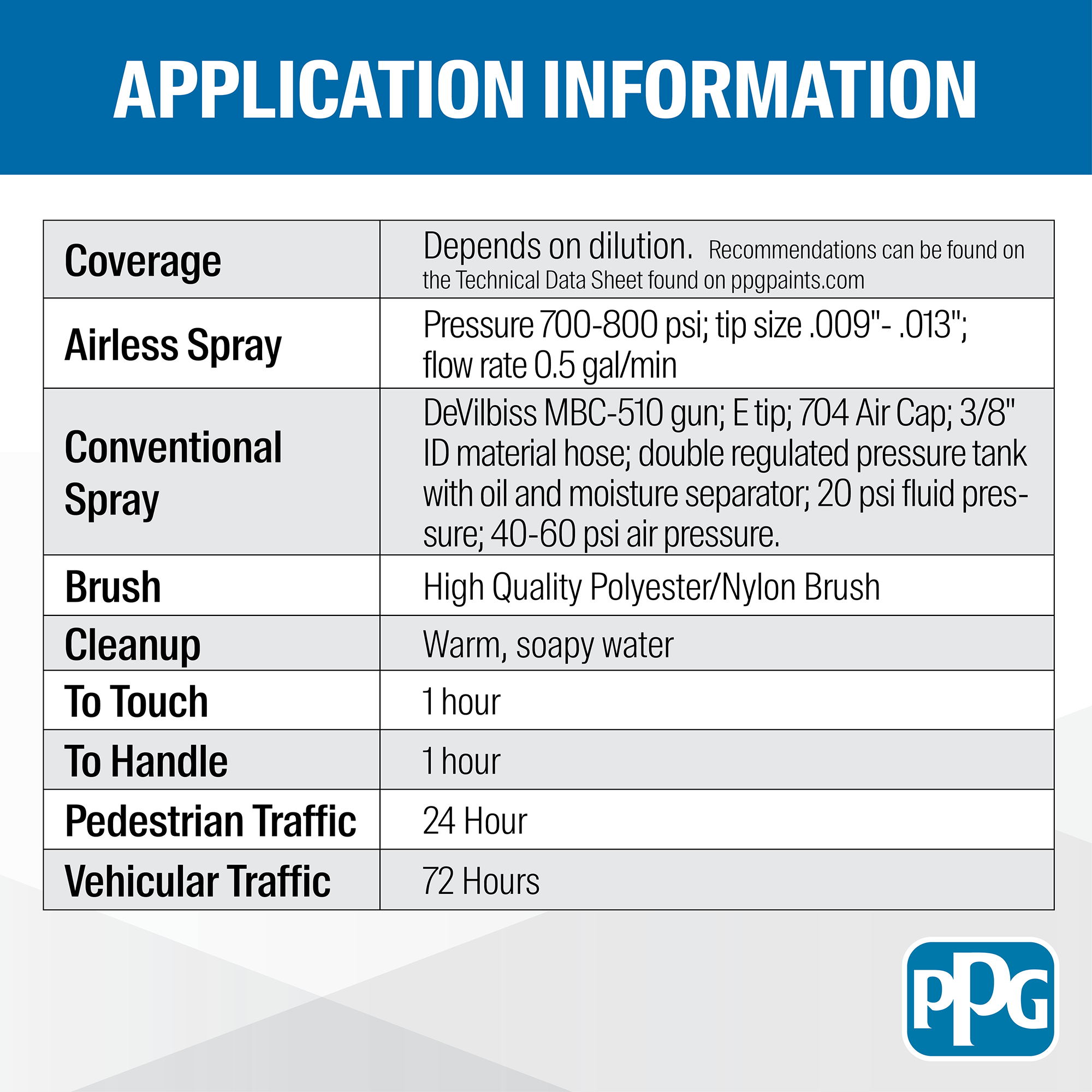 Aqua Pel Water Repellant Application Info