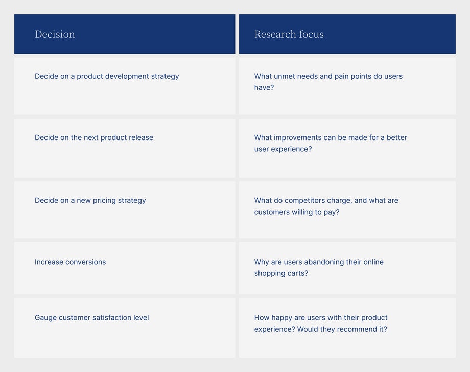 Table describing clear goals and focus for research