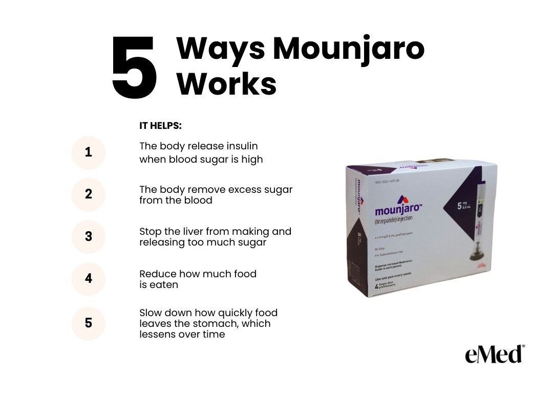 How does Mounjaro work infographic