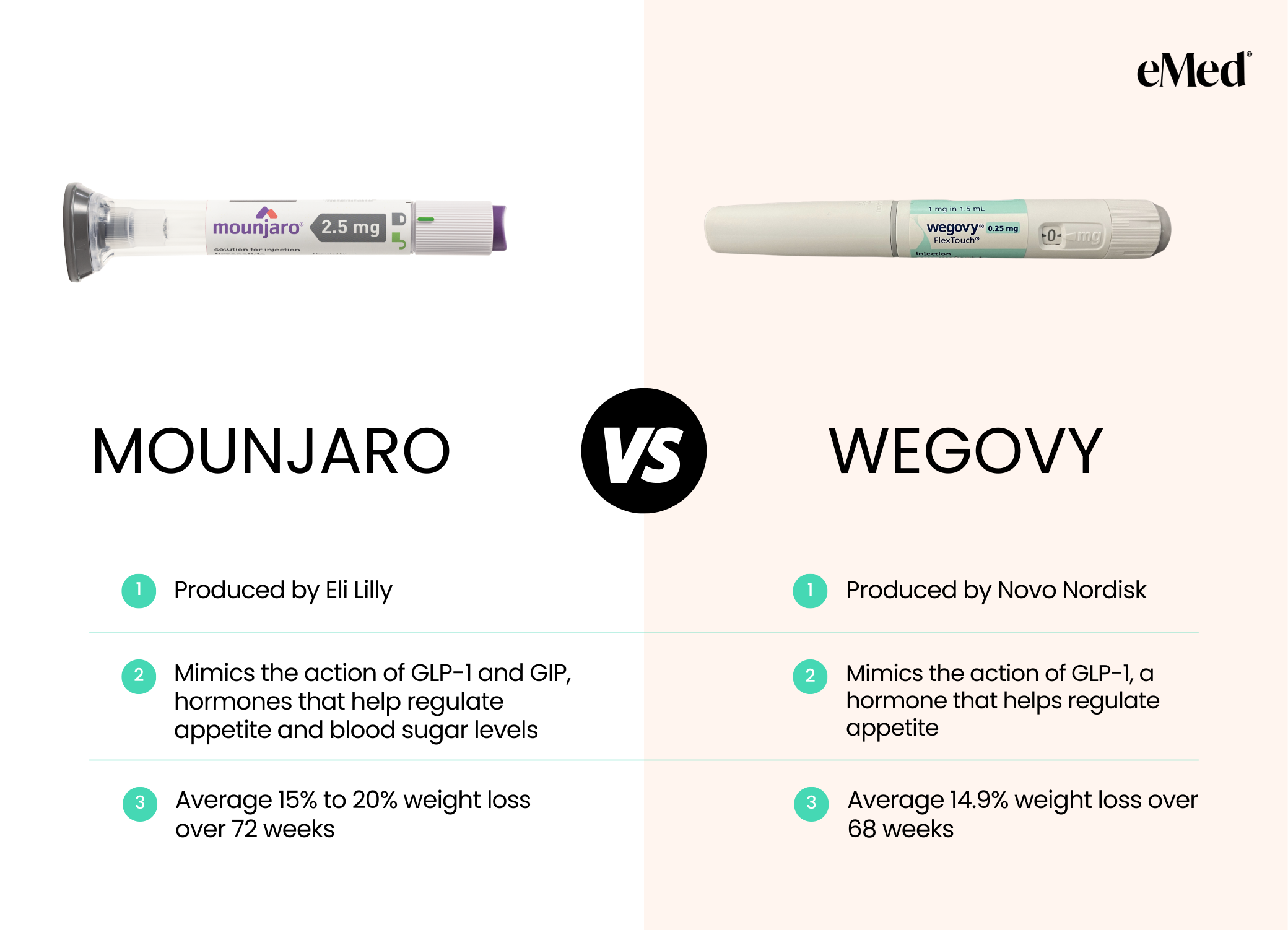 Difference between Mounjaro and Wegovy UK