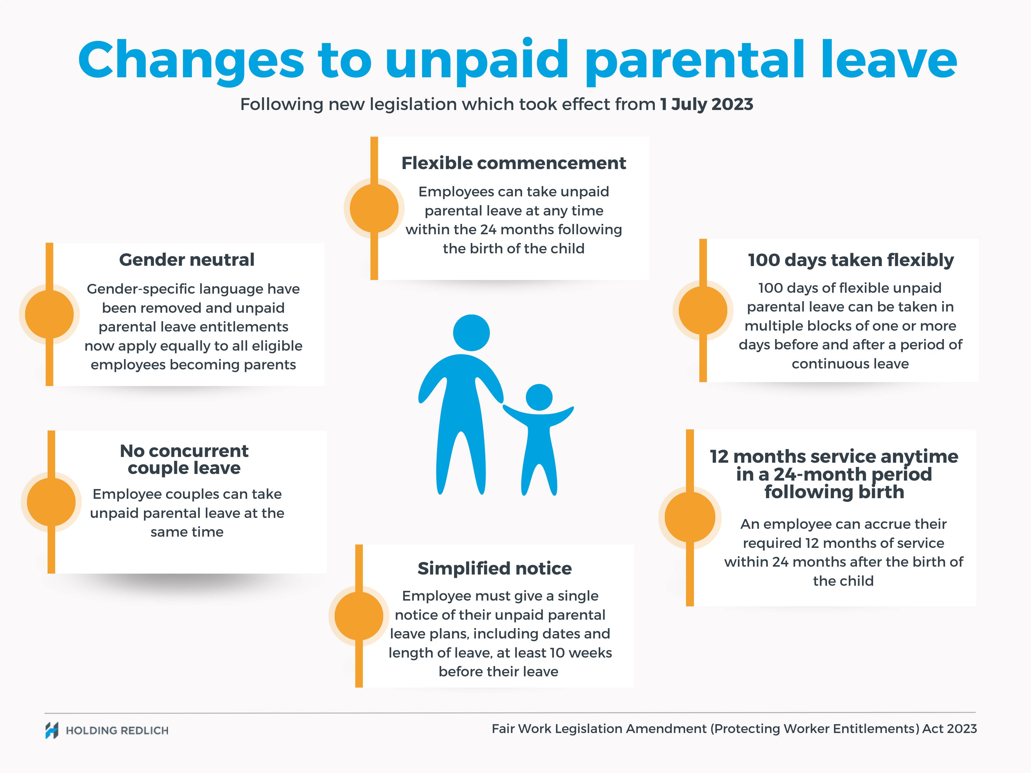 Recent changes to unpaid parental leave requirements