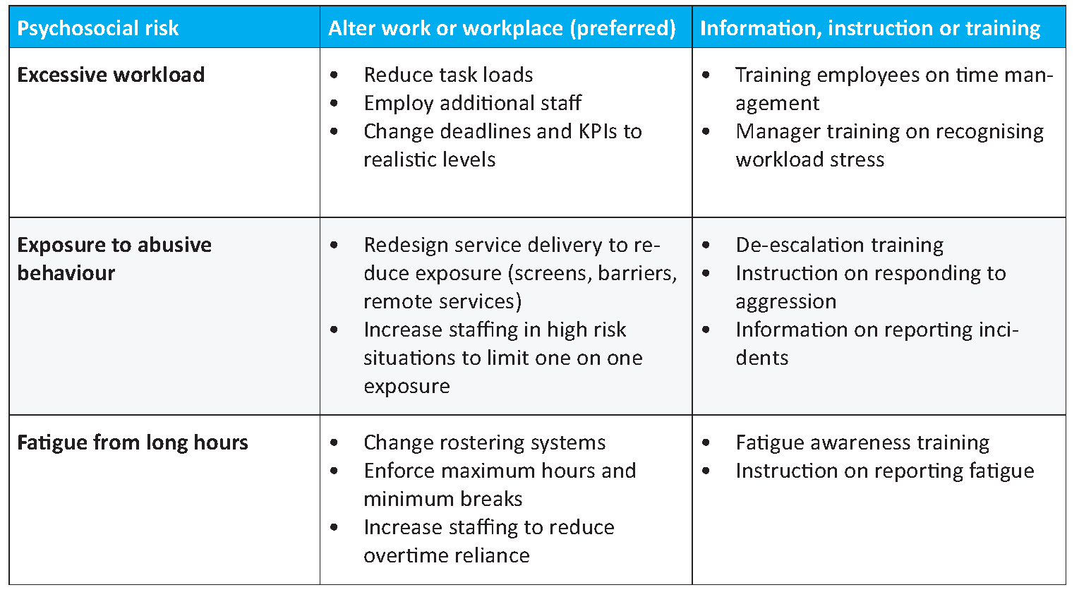Managing psychological risks in the workplace: Why policies alone are no longer sufficient